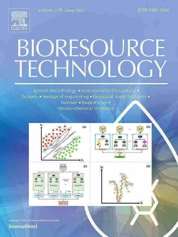 Journal cover for Bioresource Technology